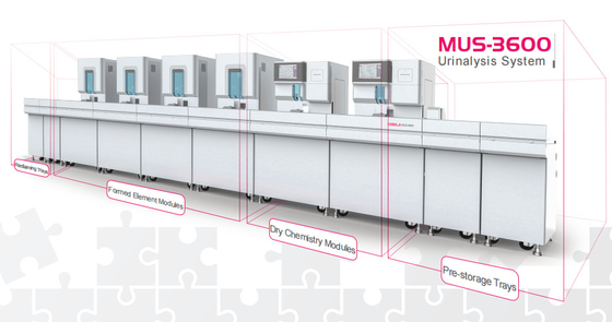 เครื่องวิเคราะห์ตะกอนปัสสาวะ OEM MUS-360 พร้อมใบรับรอง CE